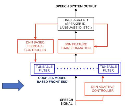 Flowchart