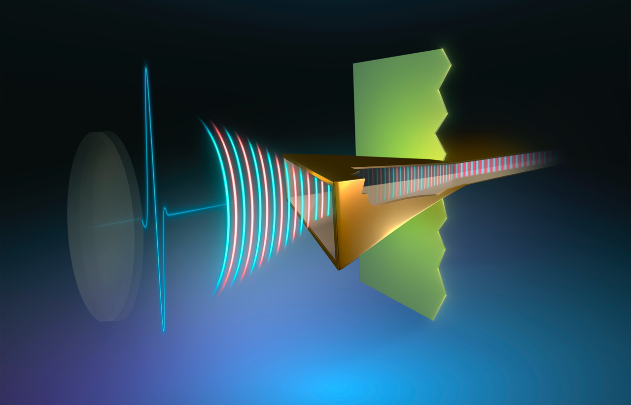 RESEARCH | TERAHERTZ INNOVATION GROUP